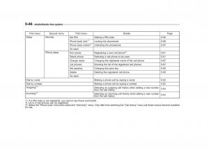 Subaru-Forester-IV-4-owners-manual page 303 min