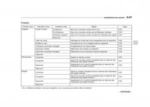 Subaru-Forester-IV-4-owners-manual page 304 min