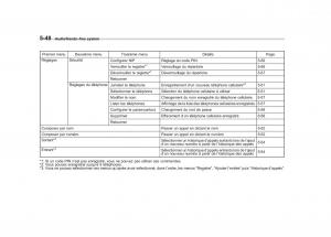 Subaru-Forester-IV-4-owners-manual page 305 min