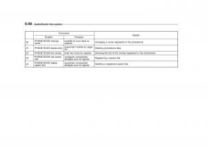 Subaru-Forester-IV-4-owners-manual page 307 min