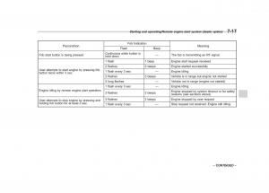 Subaru-Forester-IV-4-owners-manual page 358 min