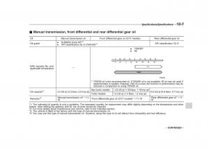 Subaru-Forester-IV-4-owners-manual page 500 min