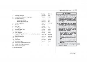 Subaru-Forester-IV-4-owners-manual page 508 min