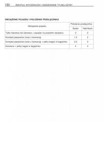 Toyota-Corolla-IX-9-E120-E130-E12-instrukcja-obslugi page 137 min