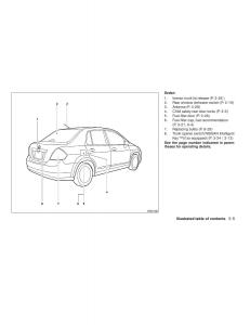 Nissan-Tiida-Versa-owners-manual page 11 min