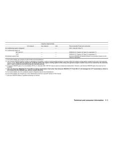 Nissan-Tiida-Versa-owners-manual page 279 min