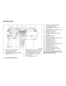 Nissan-Tiida-Versa-owners-manual page 72 min