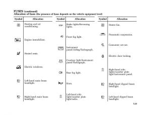 Renault-Master-II-2-owners-manual page 152 min