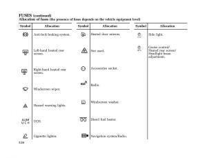 Renault-Master-II-2-owners-manual page 153 min