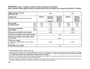 Renault-Master-II-2-owners-manual page 195 min