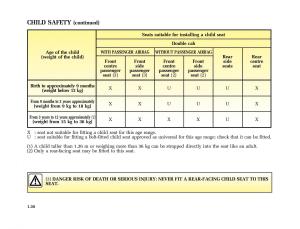 Renault-Master-II-2-owners-manual page 35 min