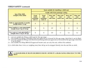 Renault-Master-II-2-owners-manual page 36 min