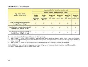 Renault-Master-II-2-owners-manual page 37 min