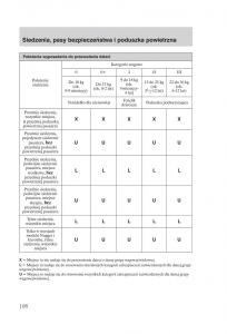 Ford-Transit-VI-6-instrukcja-obslugi page 110 min