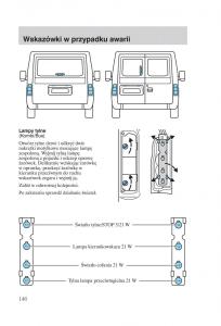 Ford-Transit-VI-6-instrukcja-obslugi page 148 min