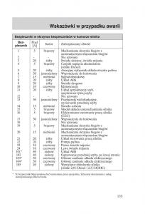 Ford-Transit-VI-6-instrukcja-obslugi page 157 min