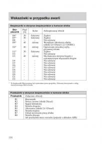 Ford-Transit-VI-6-instrukcja-obslugi page 158 min