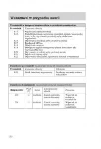 Ford-Transit-VI-6-instrukcja-obslugi page 162 min