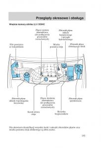 Ford-Transit-VI-6-instrukcja-obslugi page 187 min