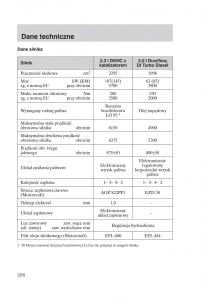 Ford-Transit-VI-6-instrukcja-obslugi page 210 min