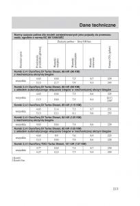 Ford-Transit-VI-6-instrukcja-obslugi page 215 min