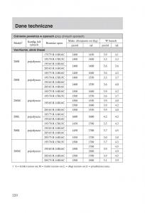 Ford-Transit-VI-6-instrukcja-obslugi page 222 min