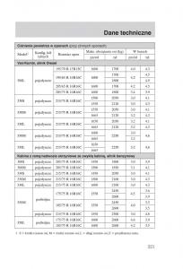 Ford-Transit-VI-6-instrukcja-obslugi page 223 min