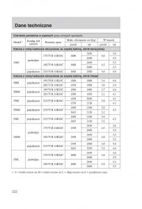 Ford-Transit-VI-6-instrukcja-obslugi page 224 min