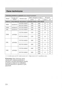 Ford-Transit-VI-6-instrukcja-obslugi page 226 min