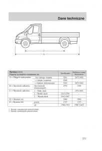 Ford-Transit-VI-6-instrukcja-obslugi page 233 min