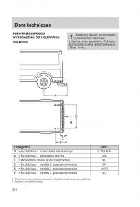 Ford-Transit-VI-6-instrukcja-obslugi page 236 min