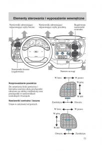 Ford-Transit-VI-6-instrukcja-obslugi page 33 min