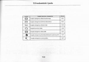 Mazda-Premacy-I-1-instrukcja-obslugi page 129 min