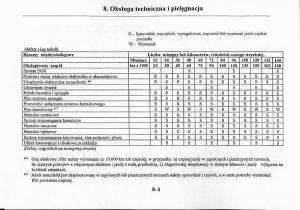 Mazda-Premacy-I-1-instrukcja-obslugi page 224 min