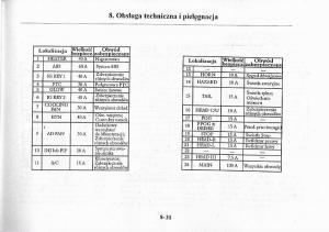 Mazda-Premacy-I-1-instrukcja-obslugi page 251 min