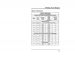 Ford-Ranger-owners-manual page 205 min