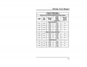 Ford-Ranger-owners-manual page 207 min