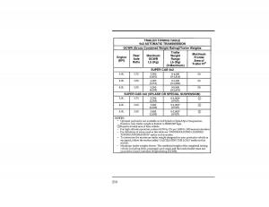 Ford-Ranger-owners-manual page 210 min