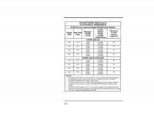 Ford-Ranger-owners-manual page 212 min