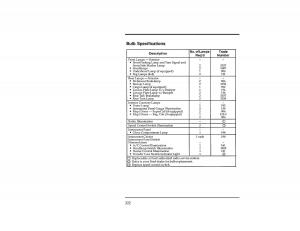 Ford-Ranger-owners-manual page 321 min