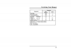 Ford-Ranger-owners-manual page 328 min