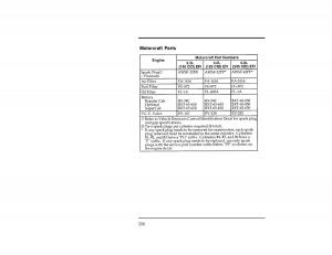 Ford-Ranger-owners-manual page 329 min