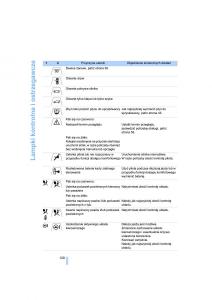 BMW-3-E91-instrukcja-obslugi page 122 min