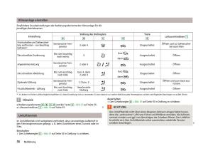 Skoda-Citigo-Handbuch page 58 min