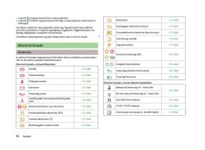 Skoda-Citigo-Kezelesi-utmutato page 16 min