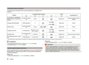 Skoda-Citigo-Kezelesi-utmutato page 56 min