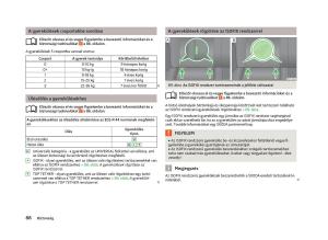 Skoda-Citigo-Kezelesi-utmutato page 90 min