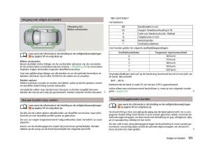 Skoda-Citigo-handleiding page 125 min