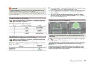 Skoda-Citigo-handleiding page 93 min