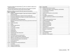 Skoda-Citigo-manual-del-propietario page 143 min